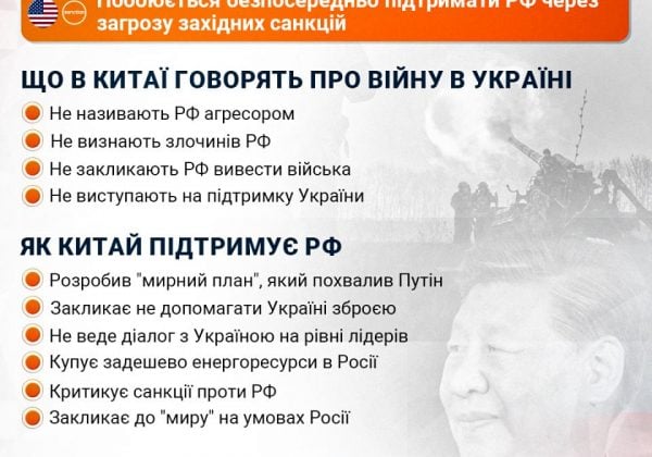 В Китаї вперше висловились про переговори України та РФ в Стамбулі - що відомо В Китаї вперше висловились про переговори України та РФ в Стамбулі - що відомо